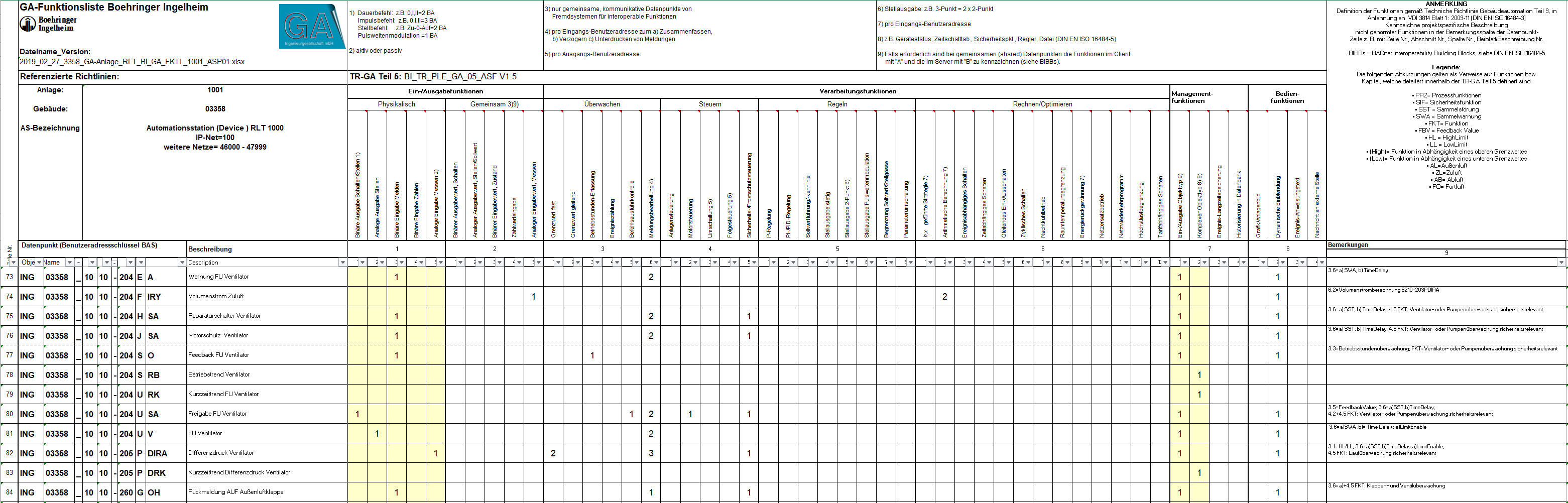 GA Funktionsliste